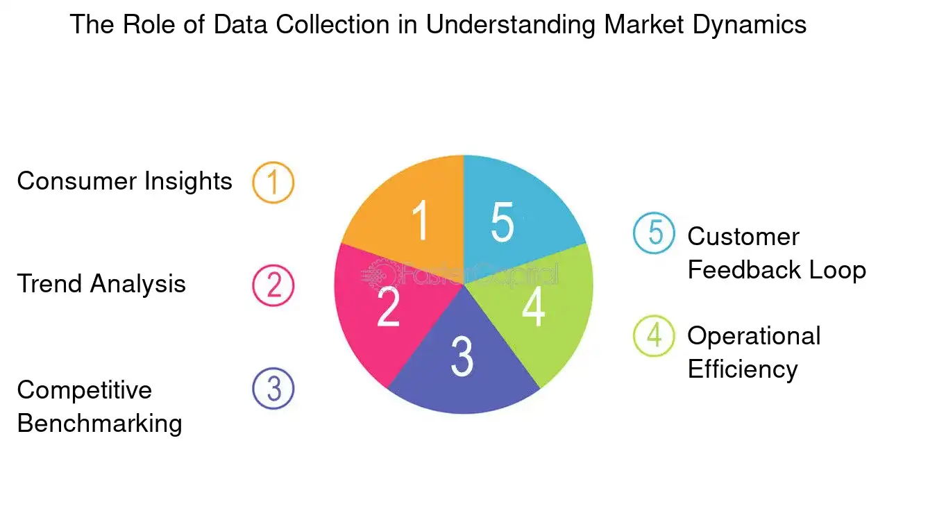 The Role of Data Collection in Understanding Market Dynamics - Descriptive Analytics: From Data to Action: How Descriptive Analytics Drives Startup Growth